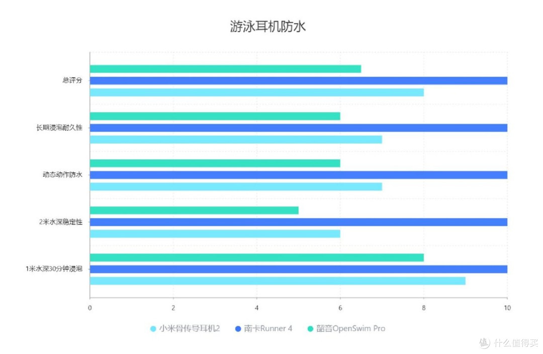 游泳耳机推荐2025口碑对比:南卡/韶音/小米到底值不值得买?