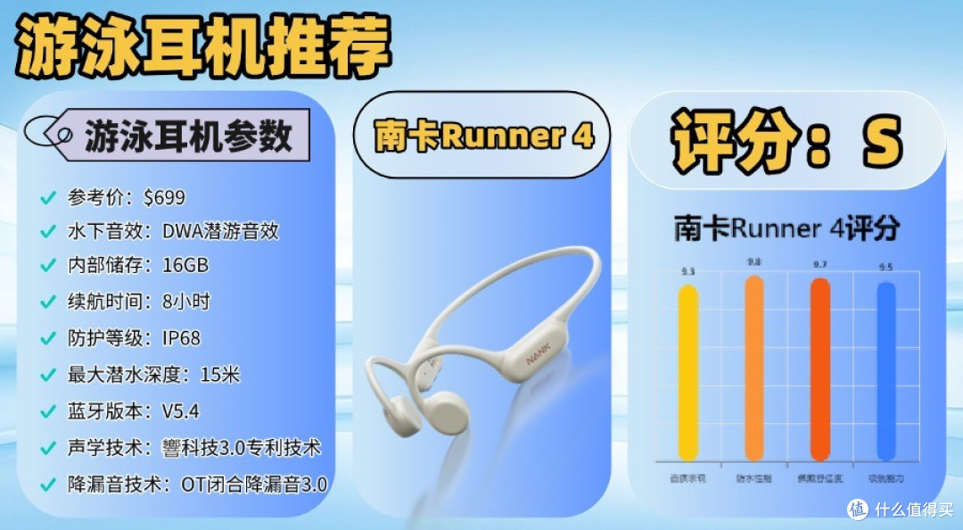 游泳耳机推荐2025口碑对比:南卡/韶音/小米到底值不值得买?