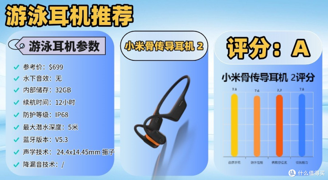 游泳耳机推荐2025口碑对比:南卡/韶音/小米到底值不值得买?
