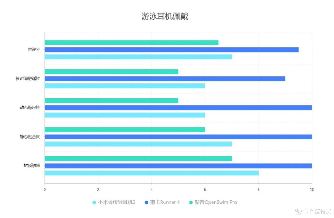 游泳耳机推荐2025口碑对比:南卡/韶音/小米到底值不值得买?
