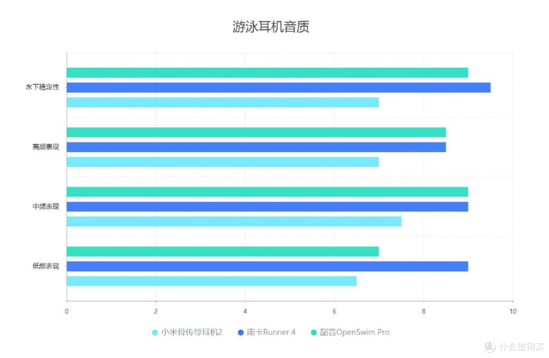 游泳耳机推荐2025口碑对比:南卡/韶音/小米到底值不值得买?