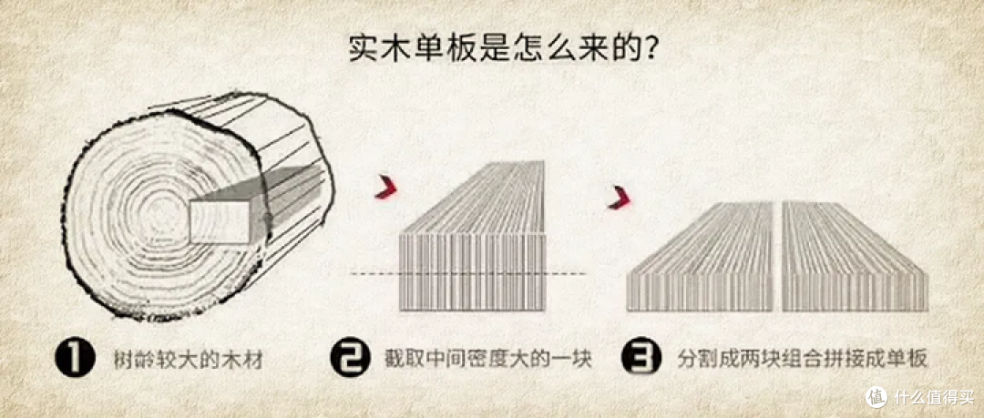 初学吉他必看!搞懂合板/单板/全单吉他区别,选费森VZ200不踩坑