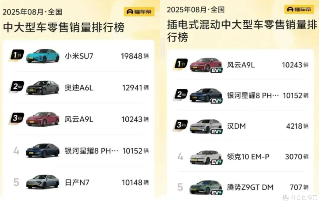 一个月卖了10243台，奇瑞风云A9L卖爆了，值不值得买？