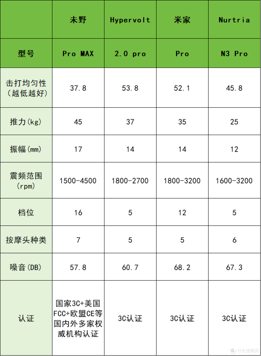专业级筋膜枪10大品牌盘点：哪个牌子质量好？不同价位超大枪测评