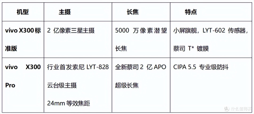 手机像素天花板!vivo X300 Pro2亿像素旗舰机型拍照效果堪比单反