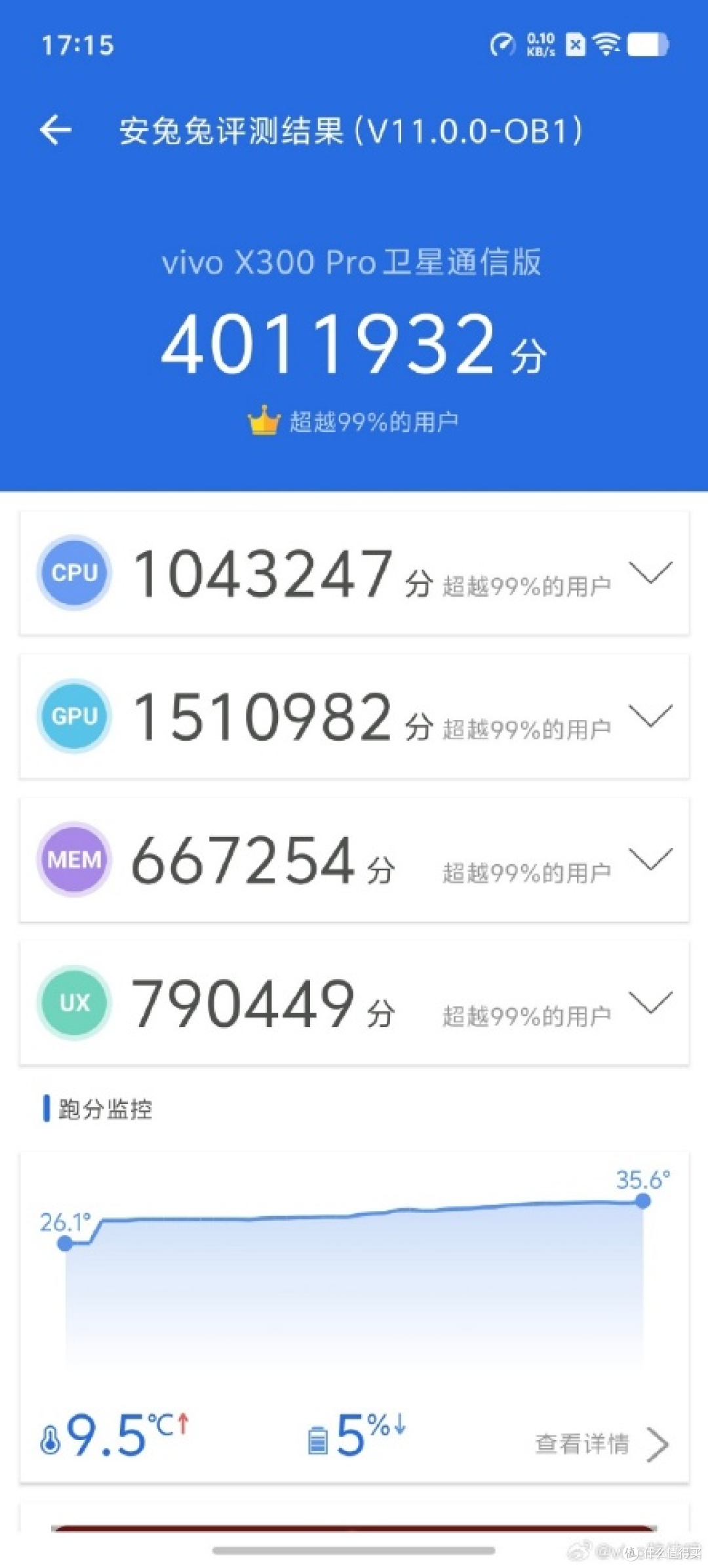 手机像素天花板!vivo X300 Pro2亿像素旗舰机型拍照效果堪比单反