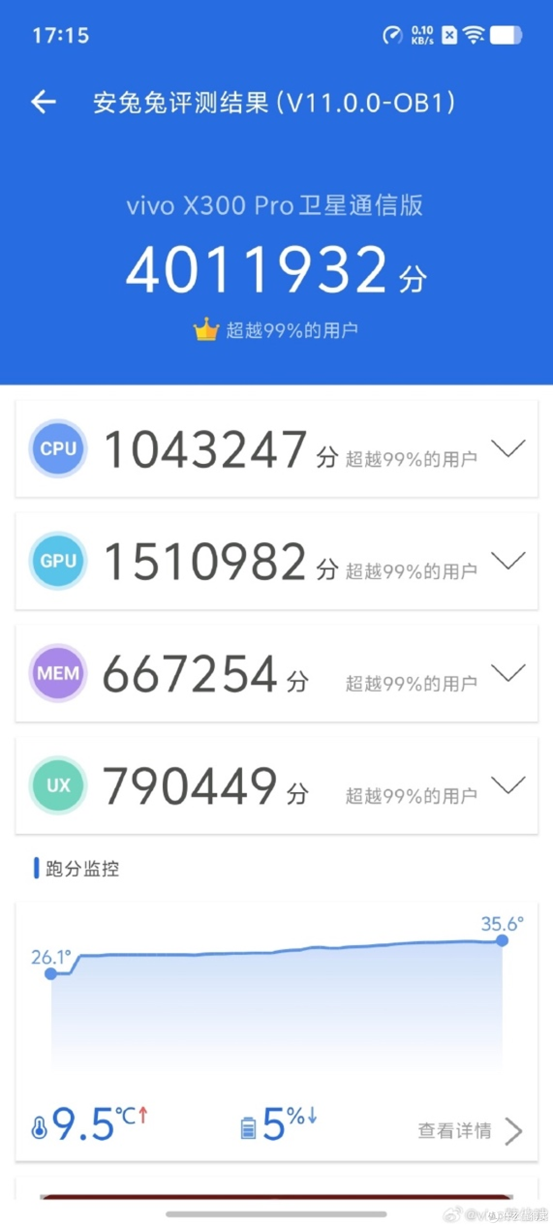 2025旗舰拍照手机推荐:vivo X300 Pro凭什么成为旅拍新首选