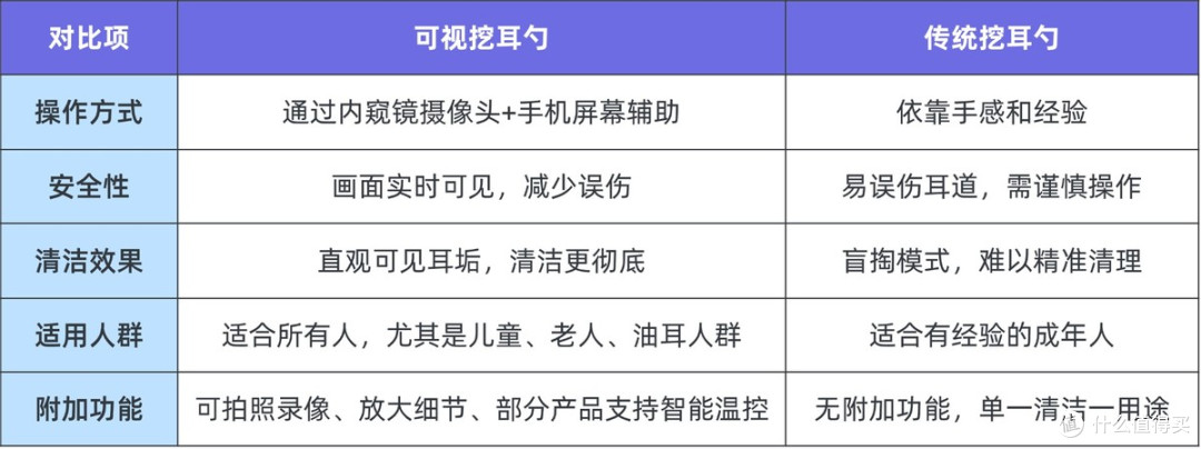 【可视挖耳勺选购攻略】告别选购困难!一文揭秘谁更值得入手!