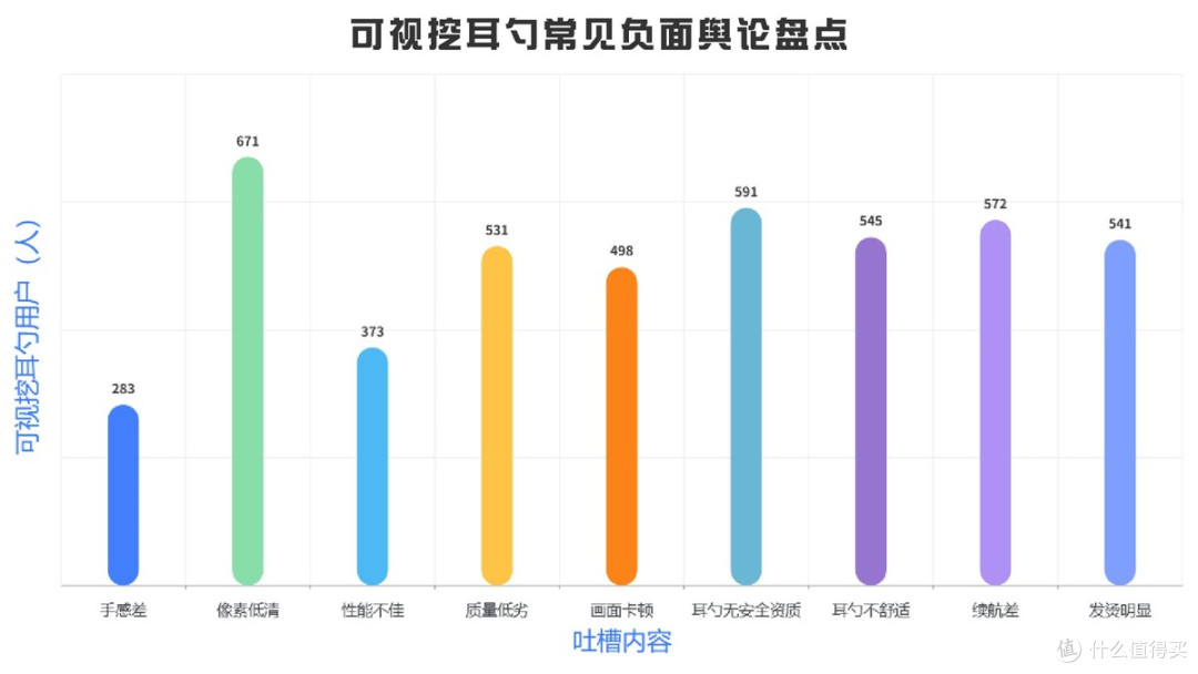 【可视挖耳勺选购攻略】告别选购困难!一文揭秘谁更值得入手!