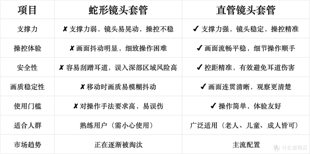 【可视挖耳勺选购攻略】告别选购困难!一文揭秘谁更值得入手!