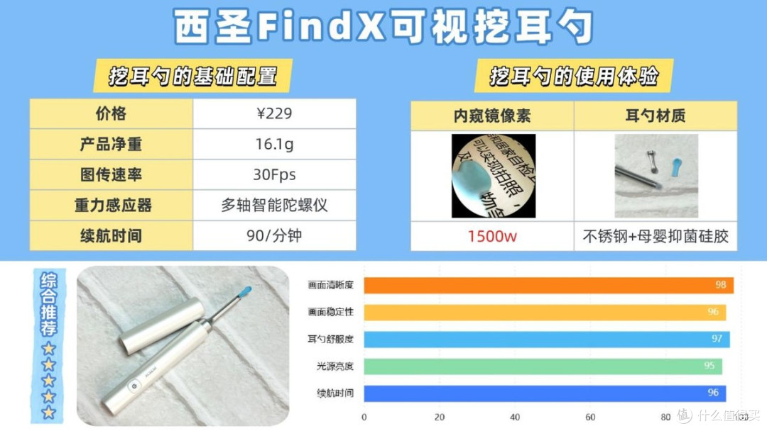 【可视挖耳勺选购攻略】告别选购困难!一文揭秘谁更值得入手!