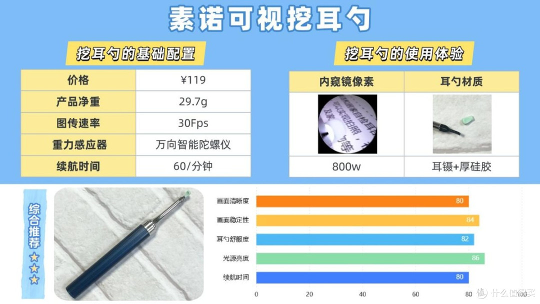 【可视挖耳勺选购攻略】告别选购困难!一文揭秘谁更值得入手!