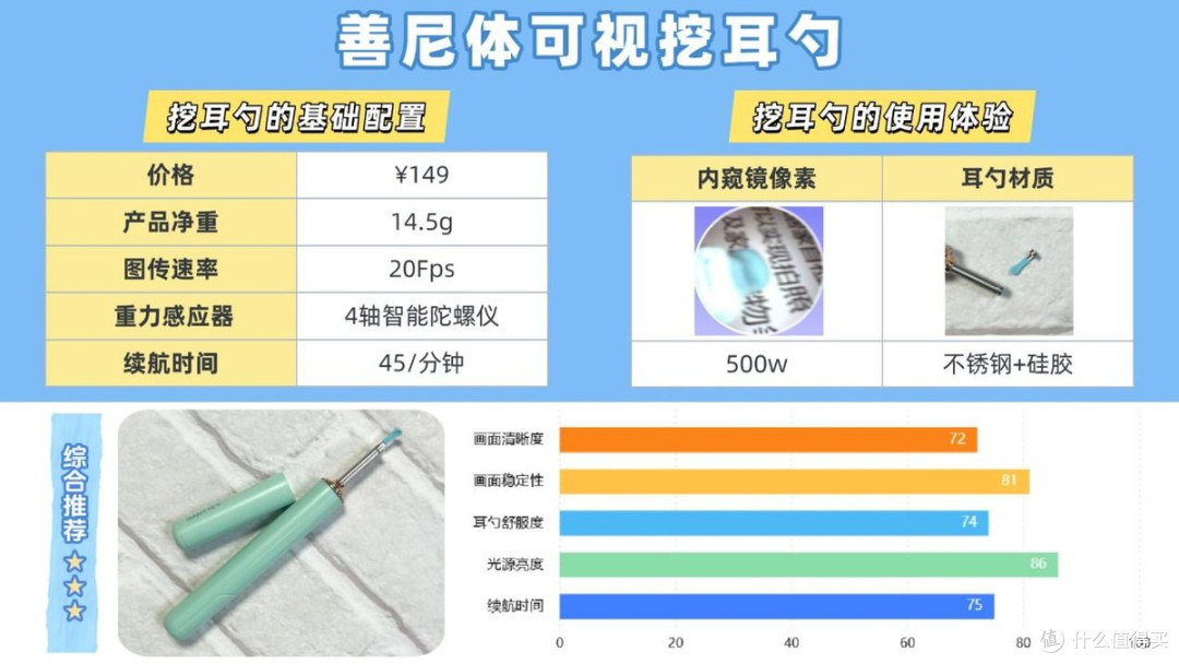 【可视挖耳勺选购攻略】告别选购困难!一文揭秘谁更值得入手!