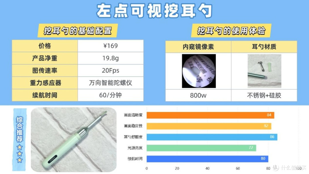 【可视挖耳勺选购攻略】告别选购困难!一文揭秘谁更值得入手!