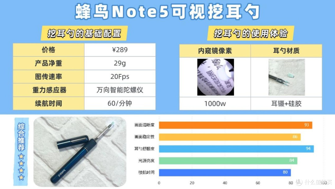 【可视挖耳勺选购攻略】告别选购困难!一文揭秘谁更值得入手!
