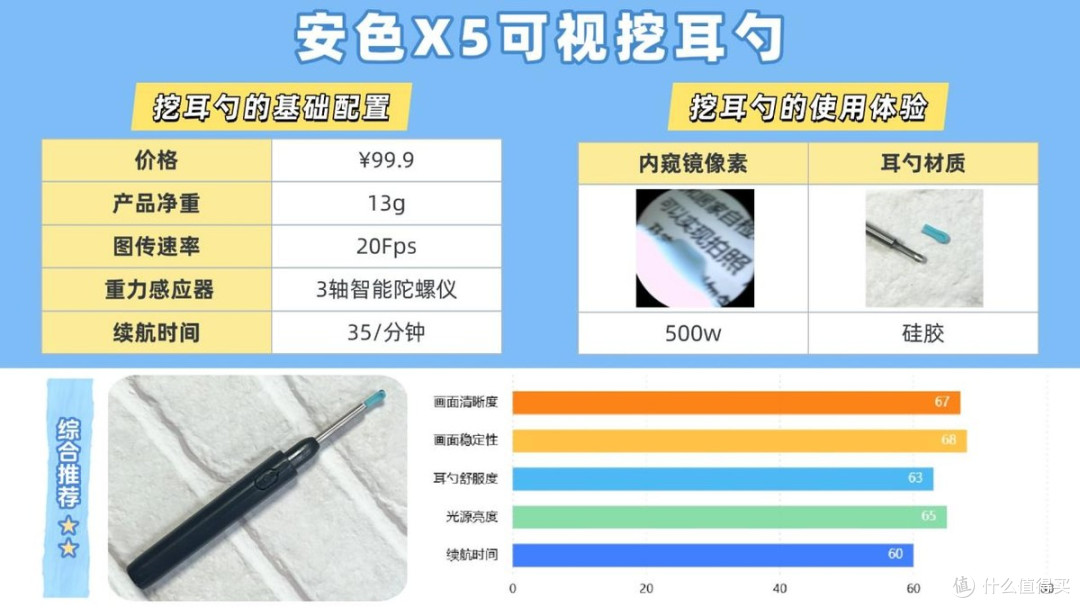 【可视挖耳勺选购攻略】告别选购困难!一文揭秘谁更值得入手!