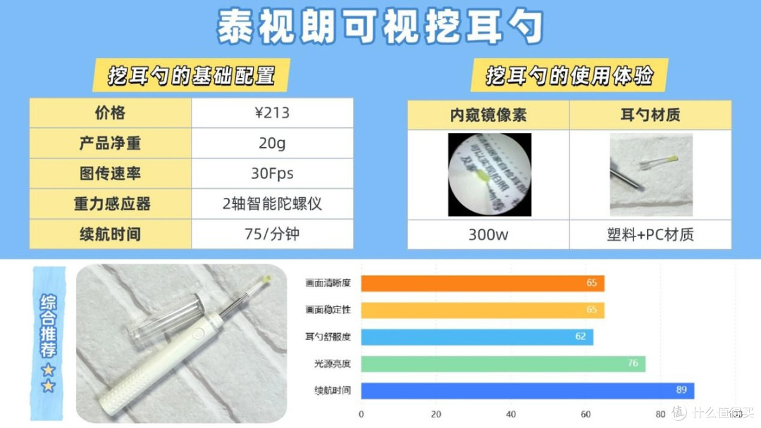 【可视挖耳勺选购攻略】告别选购困难!一文揭秘谁更值得入手!