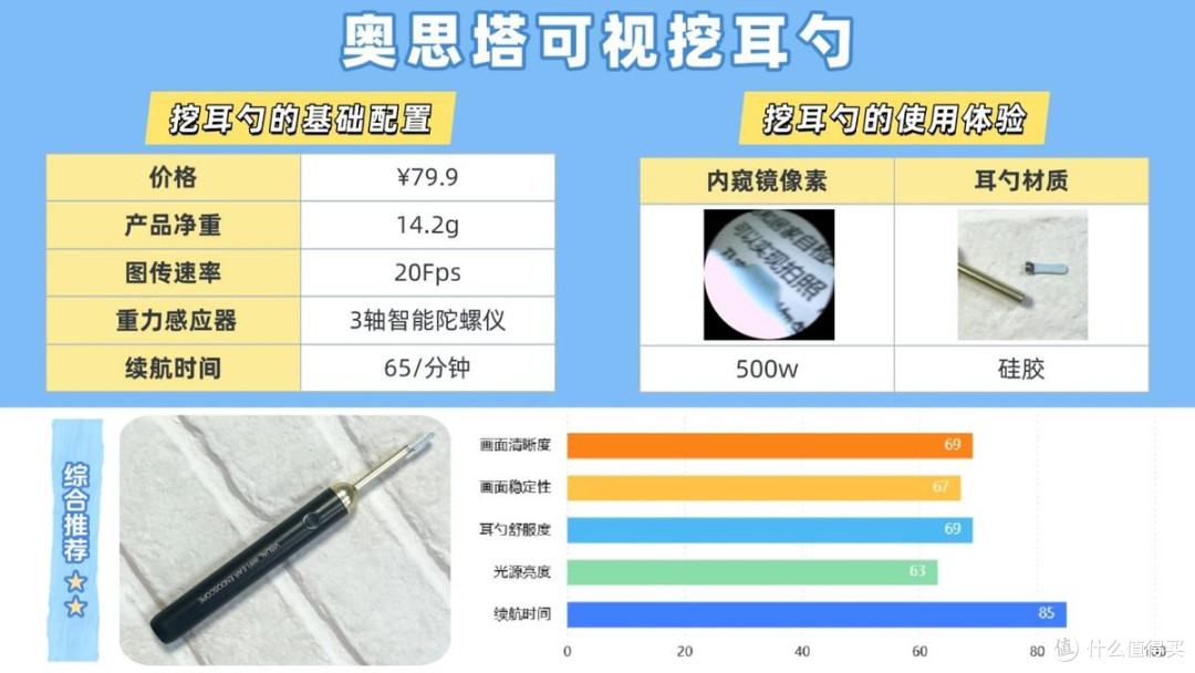 【可视挖耳勺选购攻略】告别选购困难!一文揭秘谁更值得入手!