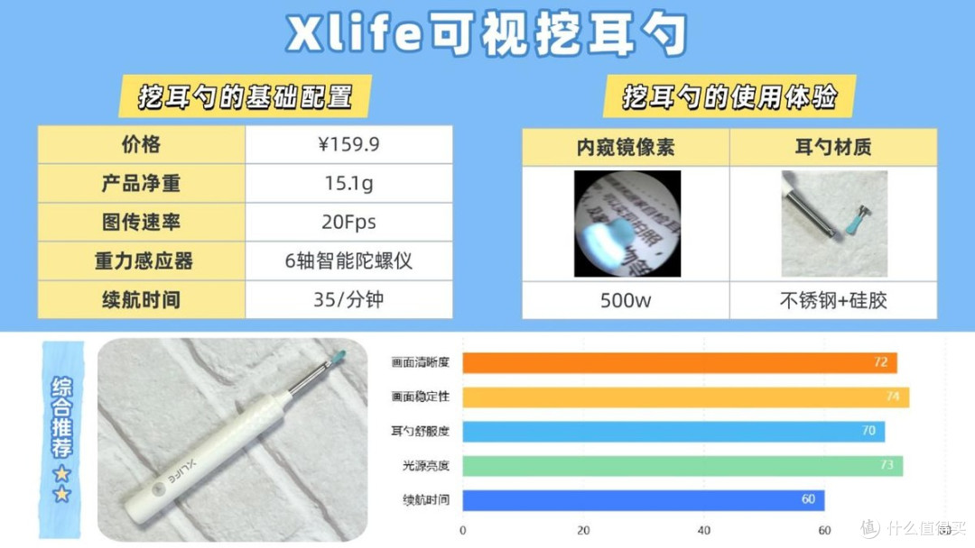 【可视挖耳勺选购攻略】告别选购困难!一文揭秘谁更值得入手!