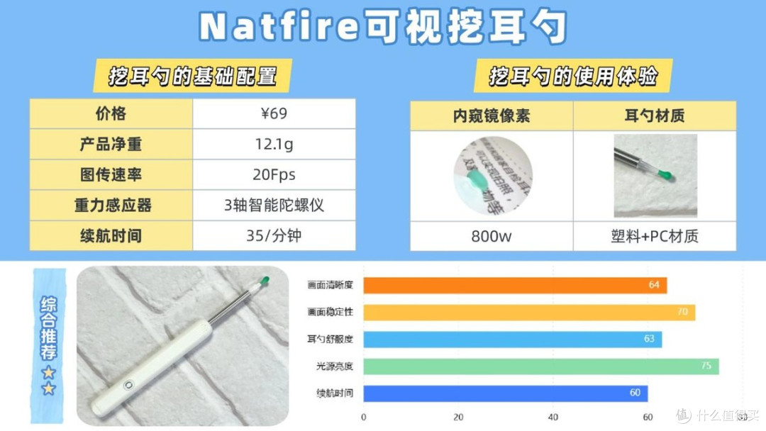 【可视挖耳勺选购攻略】告别选购困难!一文揭秘谁更值得入手!