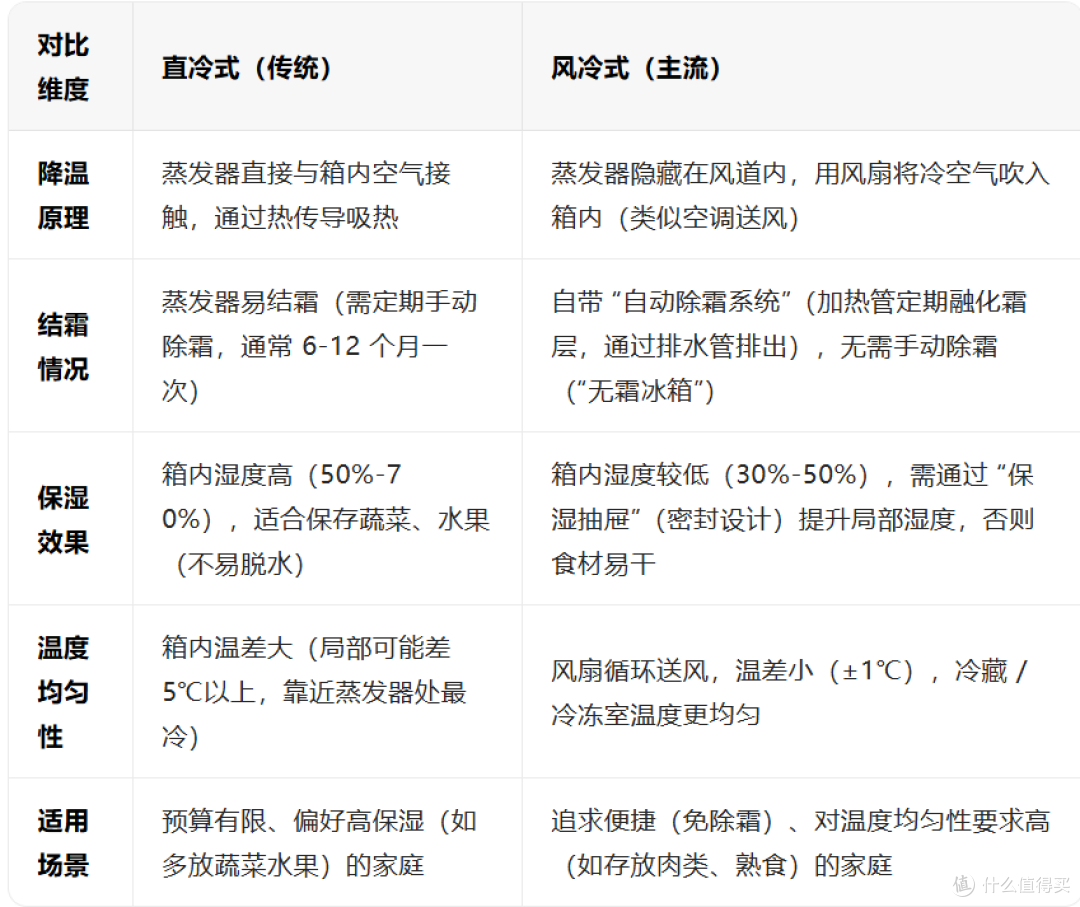 冰箱的原理一点不神秘