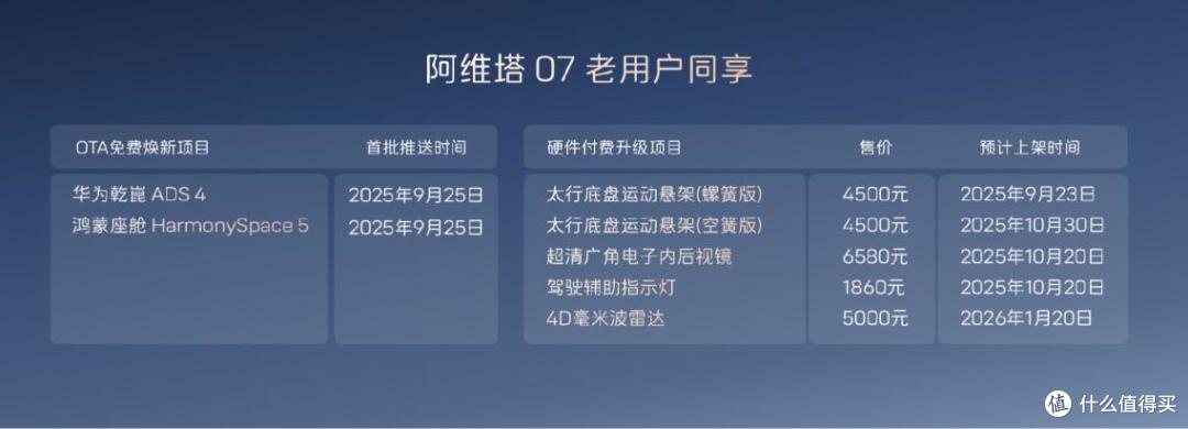 阿维塔战略2.0发布,阿维塔07 2026款正式上市