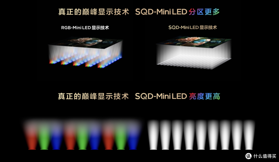 2025年买电视最怕的不是贵,而是刚买就落后?建议看看X11L!