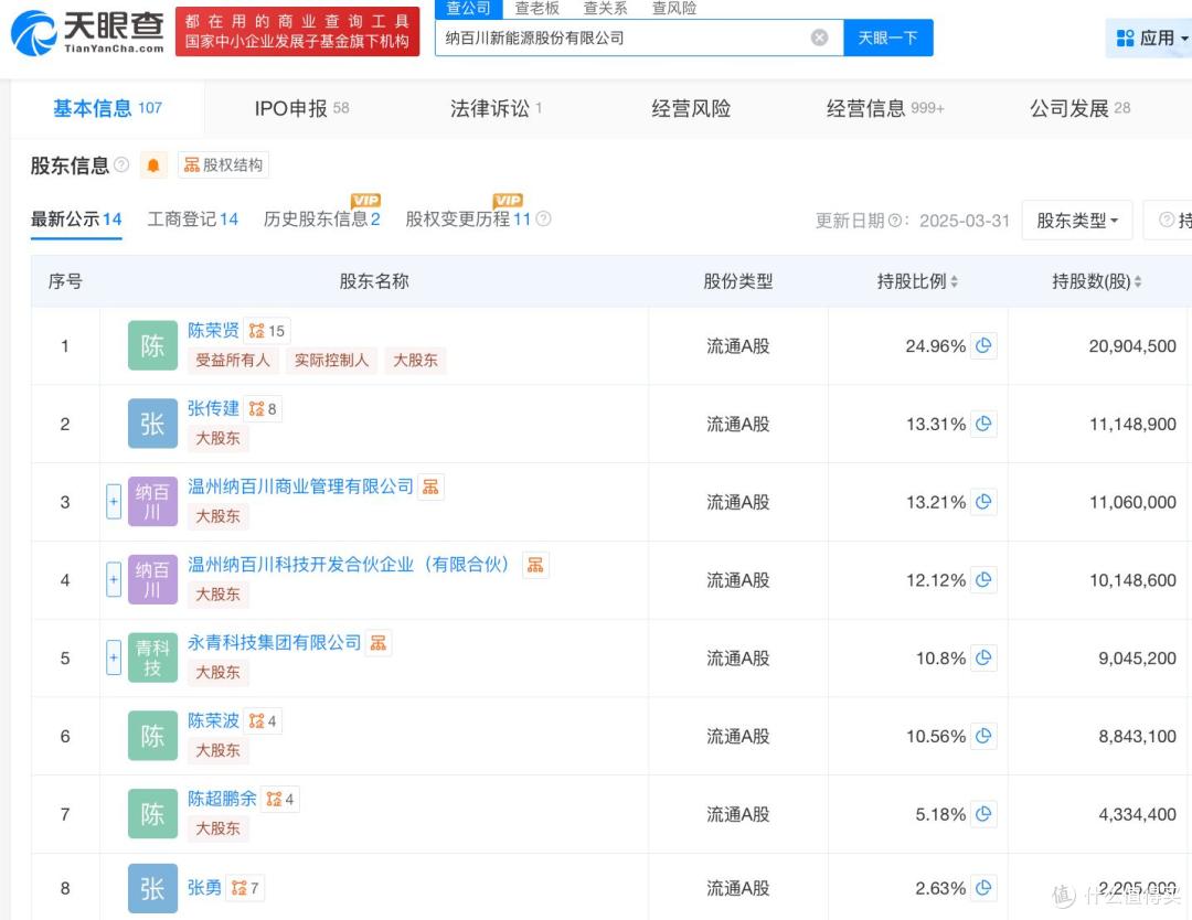 纳百川IPO注册生效,陈荣贤家族控股