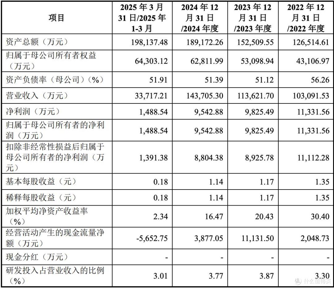 纳百川IPO注册生效,陈荣贤家族控股