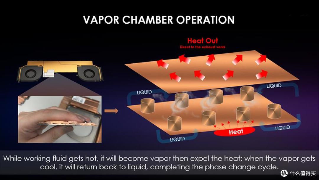 库克称只有苹果能做到的VC均热,是个什么技术?