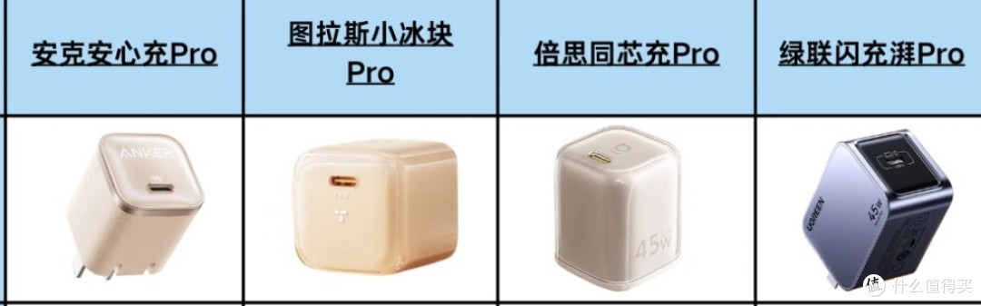 苹果17充电头怎么选？4款热门快充头实测，避坑指南看这篇！