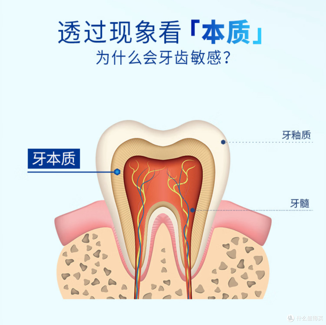 舒适达牙膏缓解牙齿敏感