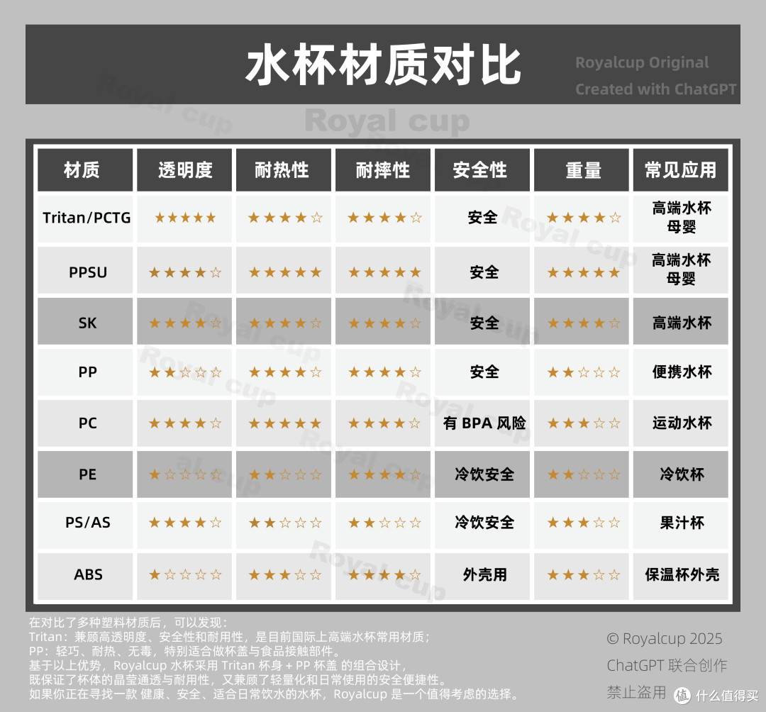 塑料水杯材质对比图