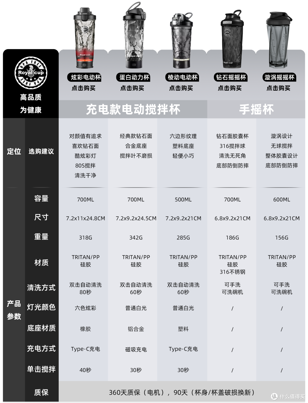 RoyalCup品牌水杯对比图