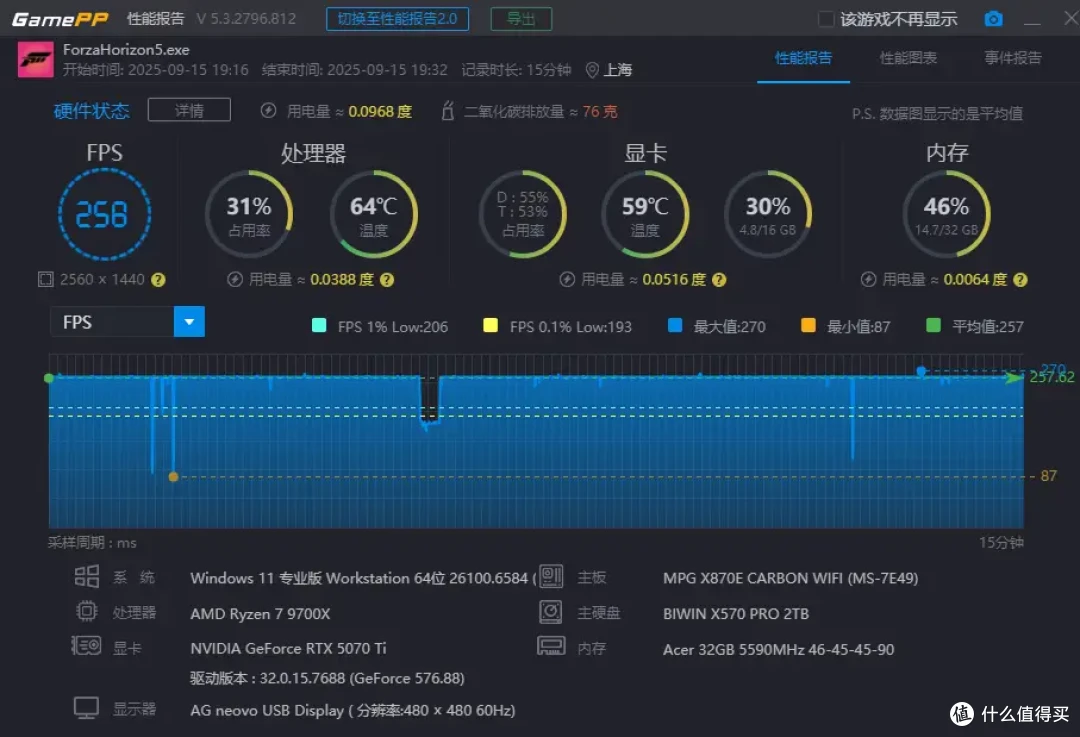 千元电竞显示器的越级享受,飞利浦弈威27M2N5500P开箱评测