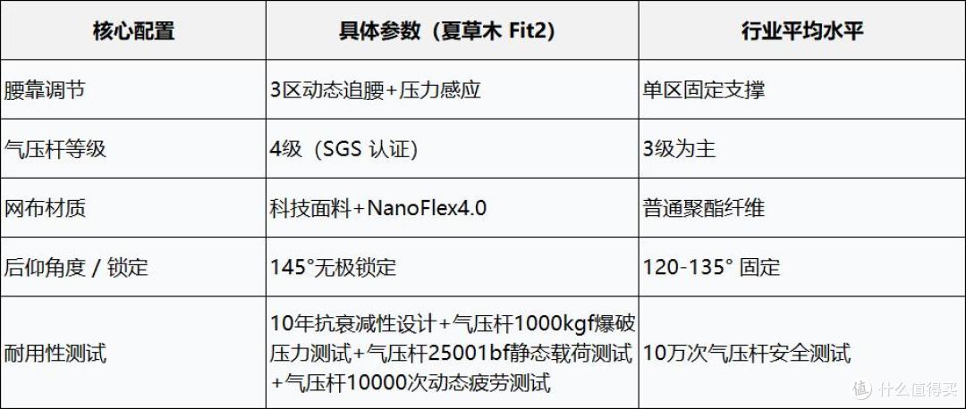 夏草木Fit2人体工学椅测评!久坐4小时不沉,午休躺靠超舒服