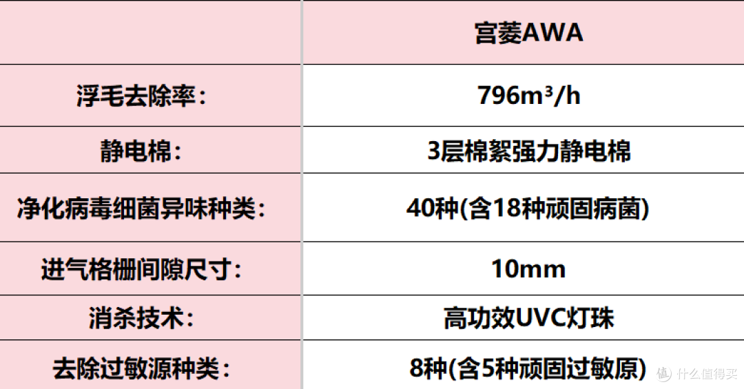 宠物净化器哪个牌子好?宠物店推荐实用机型排行榜前十PK
