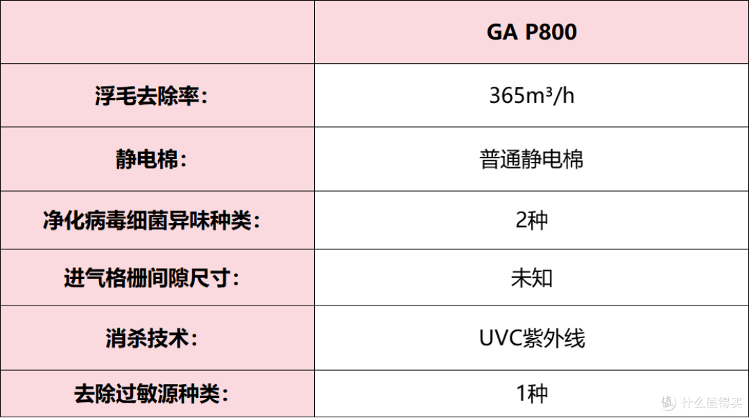 宠物净化器哪个牌子好?宠物店推荐实用机型排行榜前十PK