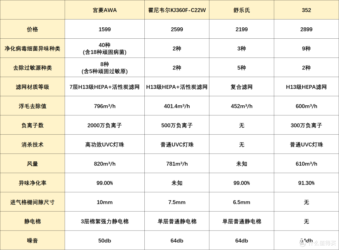 宠物净化器哪个牌子好?宠物店推荐实用机型排行榜前十PK