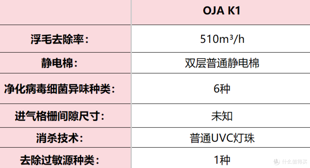 宠物净化器哪个牌子好?宠物店推荐实用机型排行榜前十PK