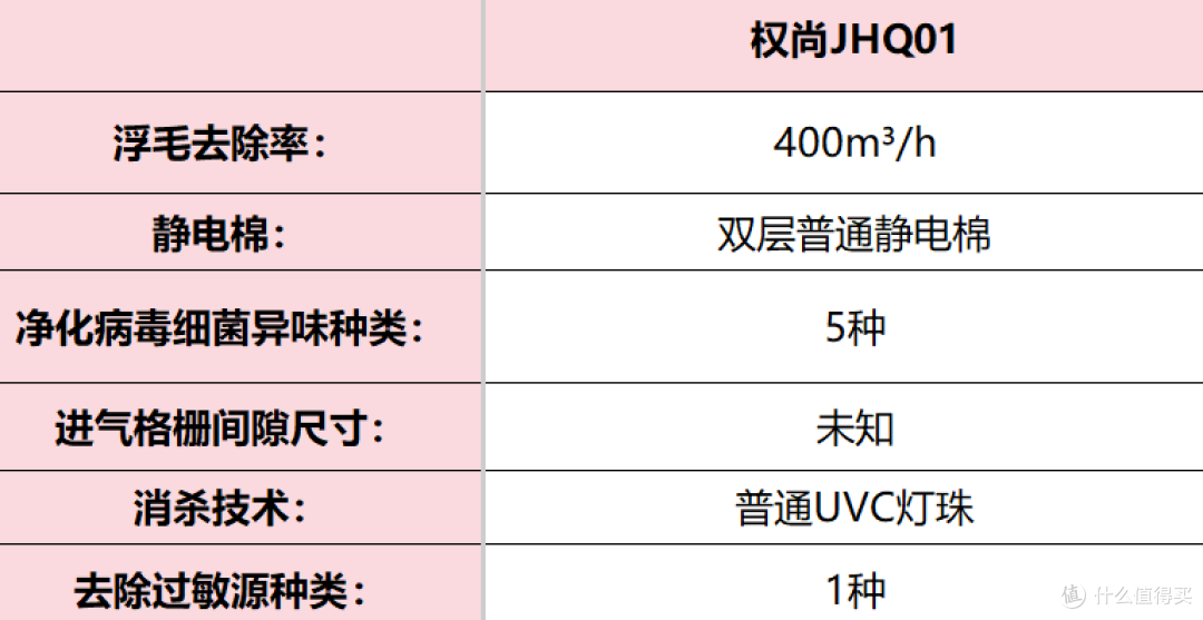 宠物净化器哪个牌子好?宠物店推荐实用机型排行榜前十PK