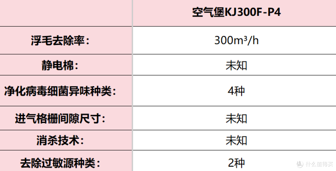 宠物净化器哪个牌子好?宠物店推荐实用机型排行榜前十PK