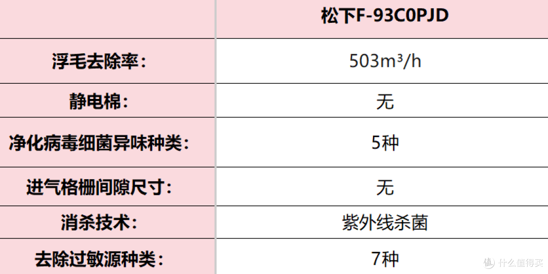 宠物净化器哪个牌子好?宠物店推荐实用机型排行榜前十PK