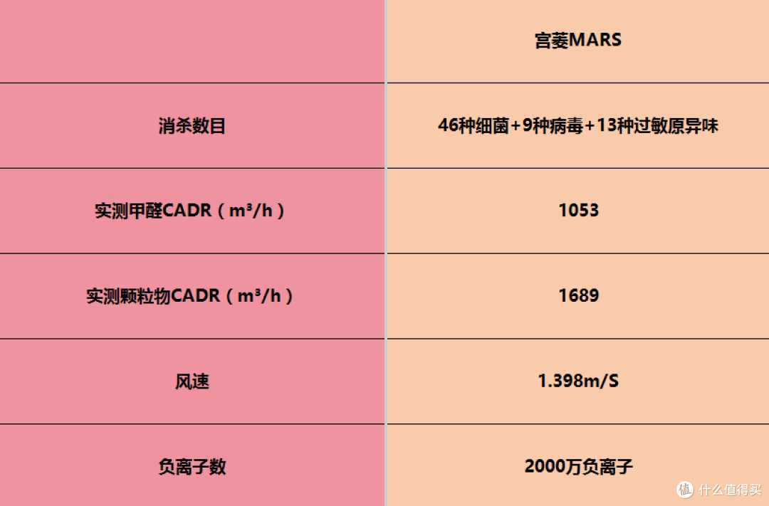 空气净化器品牌口碑哪些好?十佳除甲醛品牌深度实测推荐