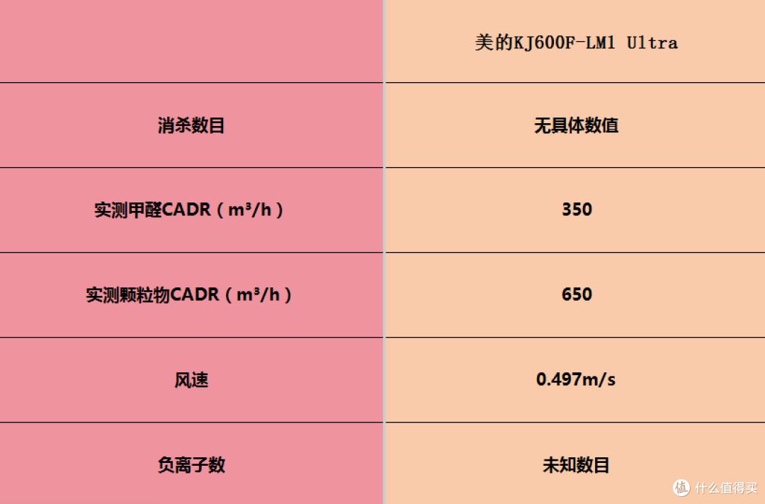 空气净化器品牌口碑哪些好?十佳除甲醛品牌深度实测推荐
