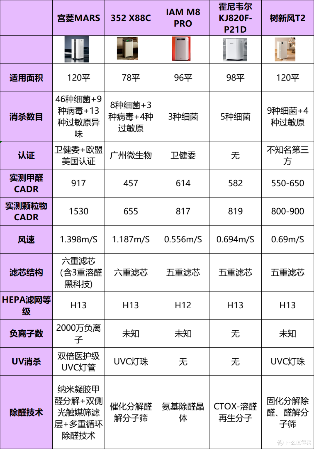 空气净化器品牌口碑哪些好?十佳除甲醛品牌深度实测推荐