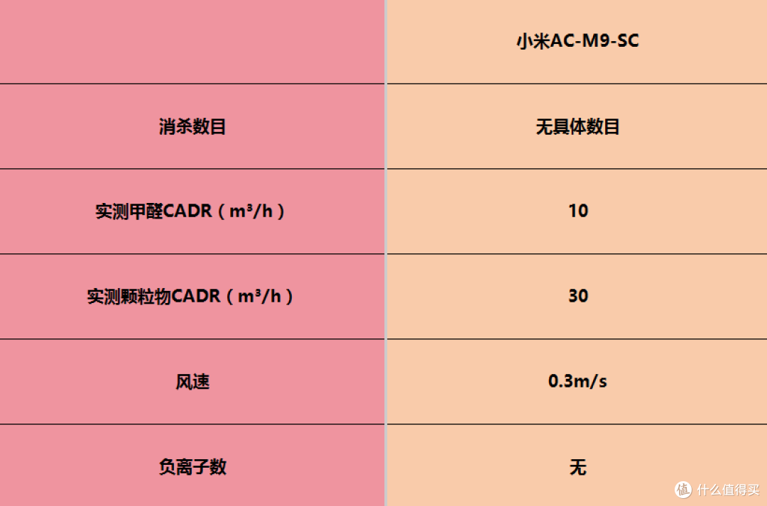 空气净化器品牌口碑哪些好?十佳除甲醛品牌深度实测推荐