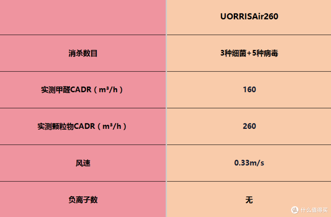 空气净化器品牌口碑哪些好?十佳除甲醛品牌深度实测推荐