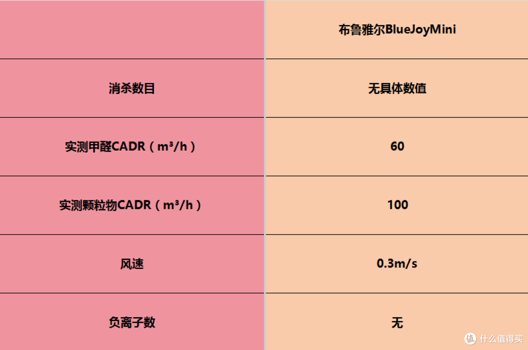空气净化器品牌口碑哪些好?十佳除甲醛品牌深度实测推荐