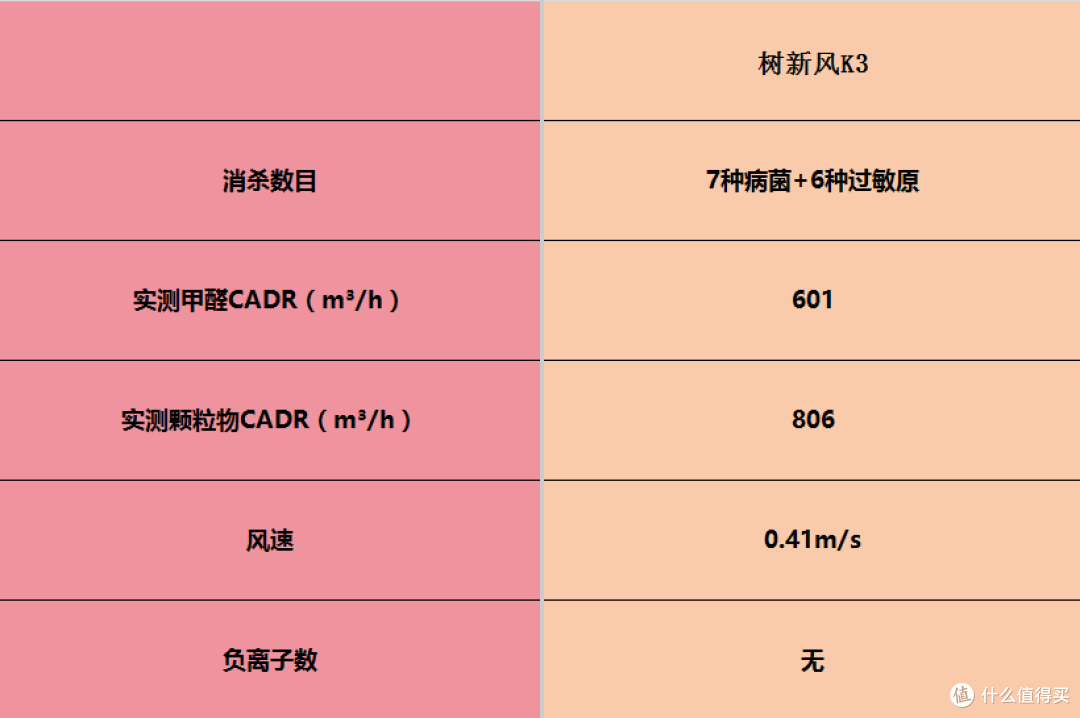 空气净化器品牌口碑哪些好?十佳除甲醛品牌深度实测推荐